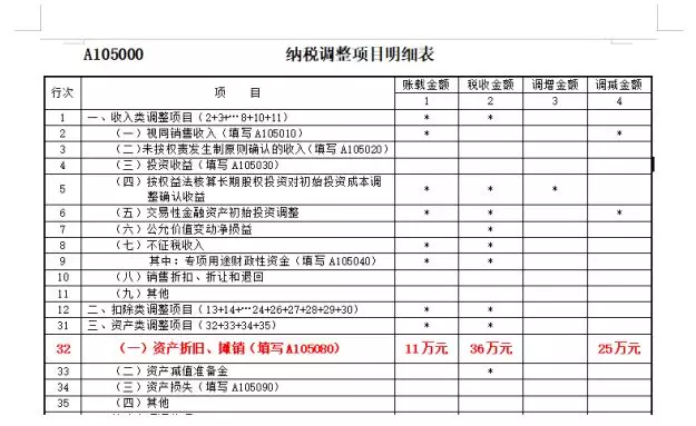 500万以下固定资产会计上一次性企业计入“管理费用”的抓紧调账!(图4)