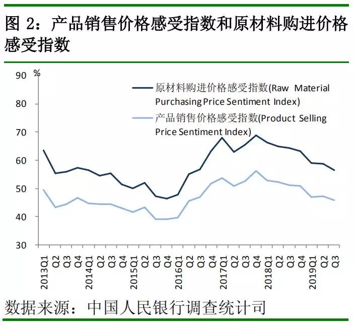 中国人民银行发布2019 年第三季度企业家问卷、银行家问卷、城镇储户问卷调查报告(图2)