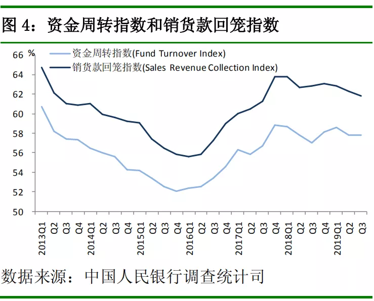 中国人民银行发布2019 年第三季度企业家问卷、银行家问卷、城镇储户问卷调查报告(图4)