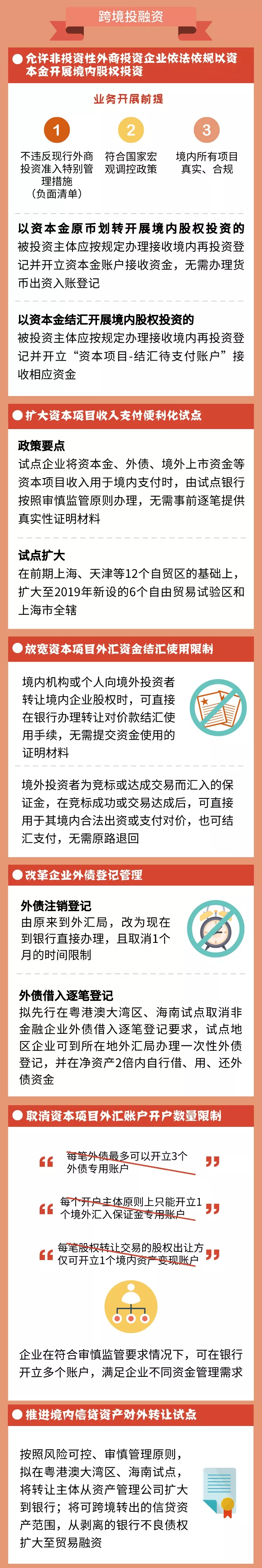 一图看懂外汇局12项贸易投资便利化措施(图2)