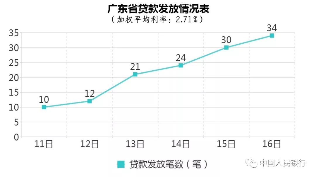 金融助力“战疫情”|专项再贷款驰援企业(二)(图11)