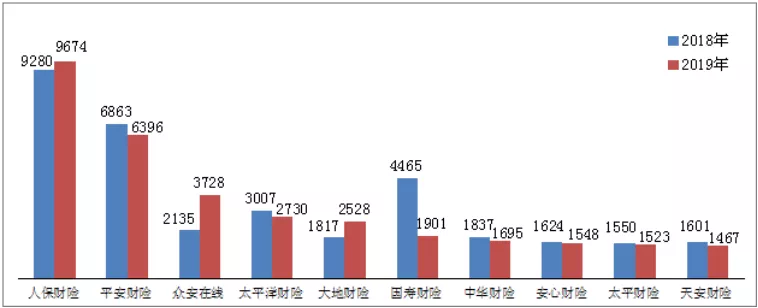 2019年保险消费投诉情况出炉:合同纠纷占94.69%,问题集中在哪里?(图1)