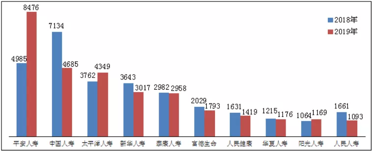 2019年保险消费投诉情况出炉:合同纠纷占94.69%,问题集中在哪里?(图2)