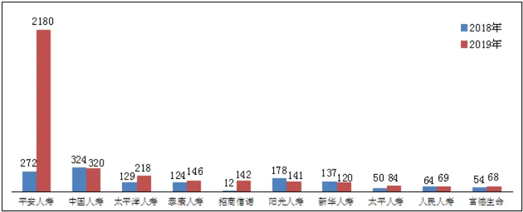 2019年保险消费投诉情况出炉:合同纠纷占94.69%,问题集中在哪里?(图4)