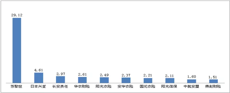 2019年保险消费投诉情况出炉:合同纠纷占94.69%,问题集中在哪里?(图6)