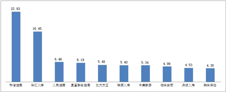 2019年保险消费投诉情况出炉:合同纠纷占94.69%,问题集中在哪里?(图7)