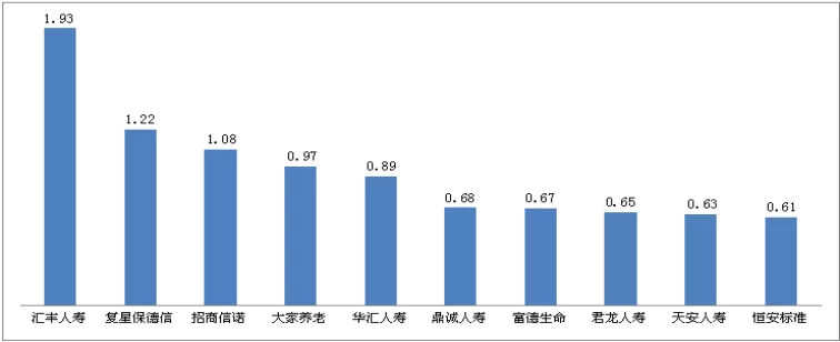 2019年保险消费投诉情况出炉:合同纠纷占94.69%,问题集中在哪里?(图9)