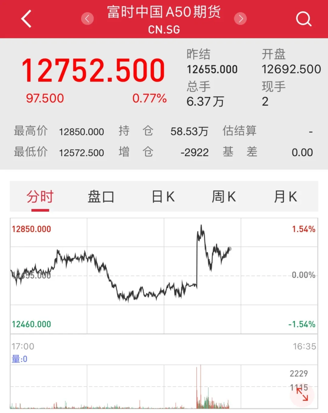 全球股市突然飙升!发生了什么?特朗普释放5大信号!(图8)