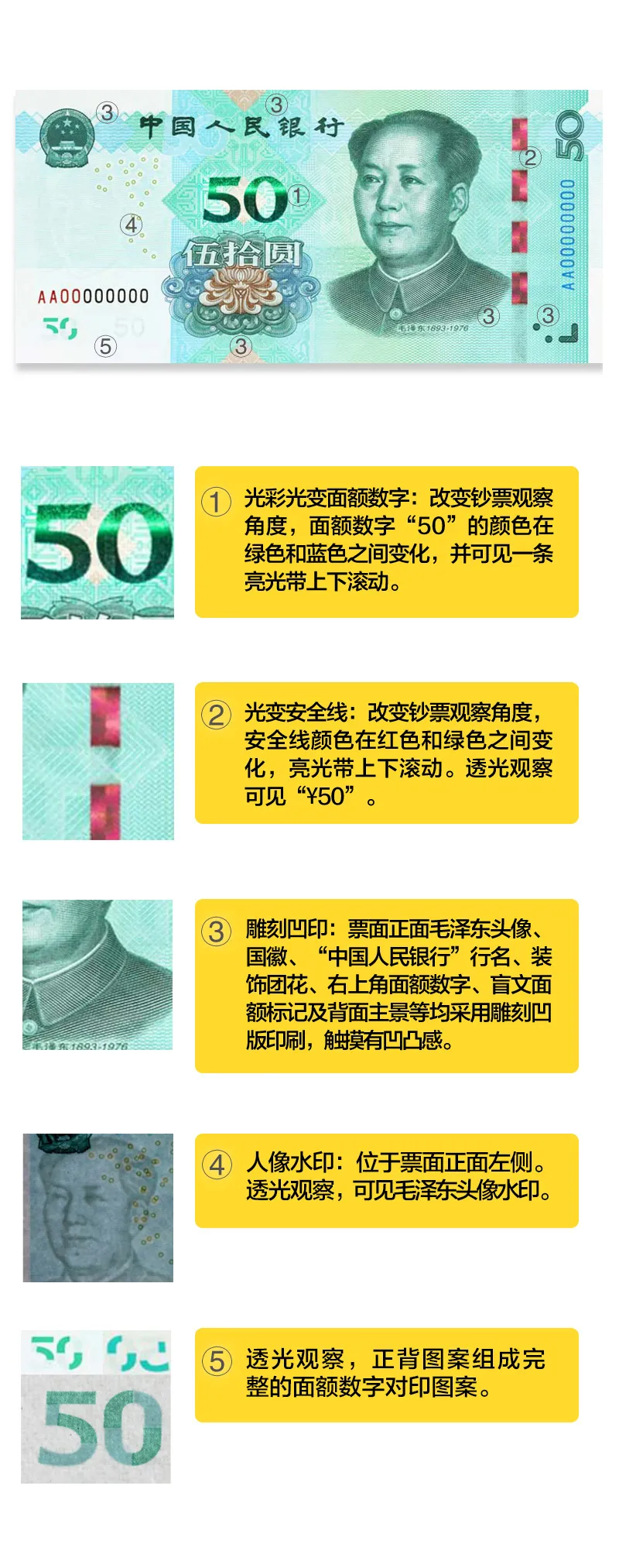 反假货币宣传月 | 防伪知识篇(1)(图2)