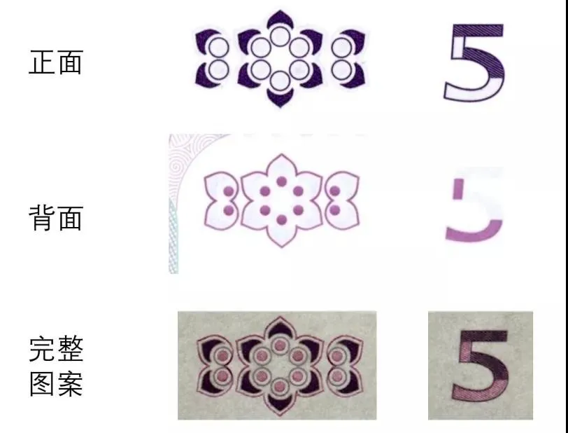 反假货币宣传月 | 防伪知识篇(2)(图9)