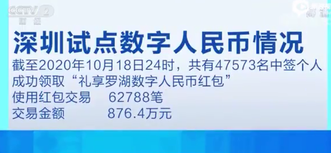 200元数字人民币长啥样?怎么用?(图3)